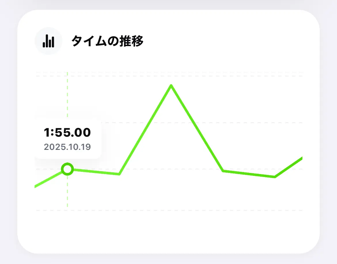 TrackNote大会記録グラフ