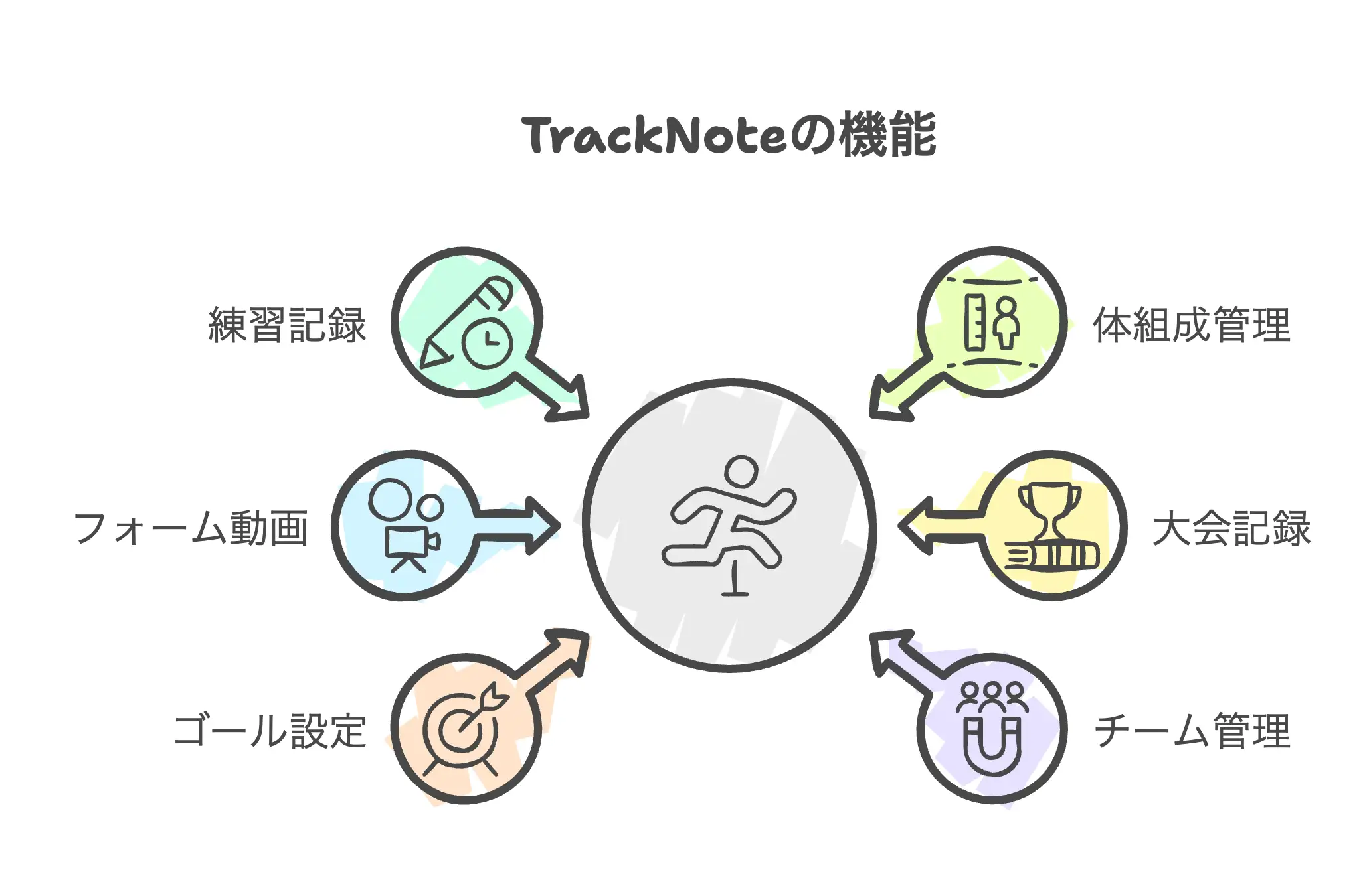 TrackNoteの主要機能一覧